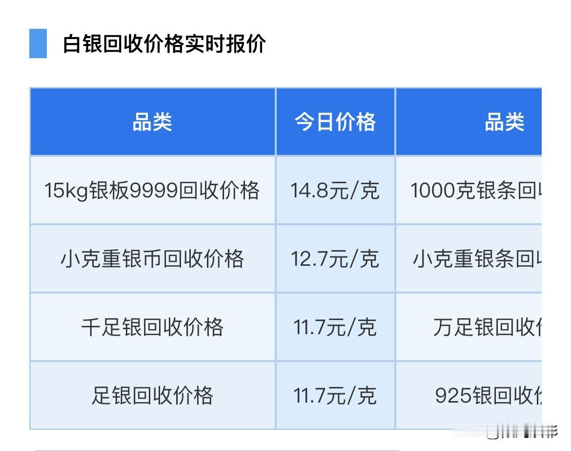 银价下跌！各品种白银回收价格为多少钱一克？以及行情分析！2026年6月10日