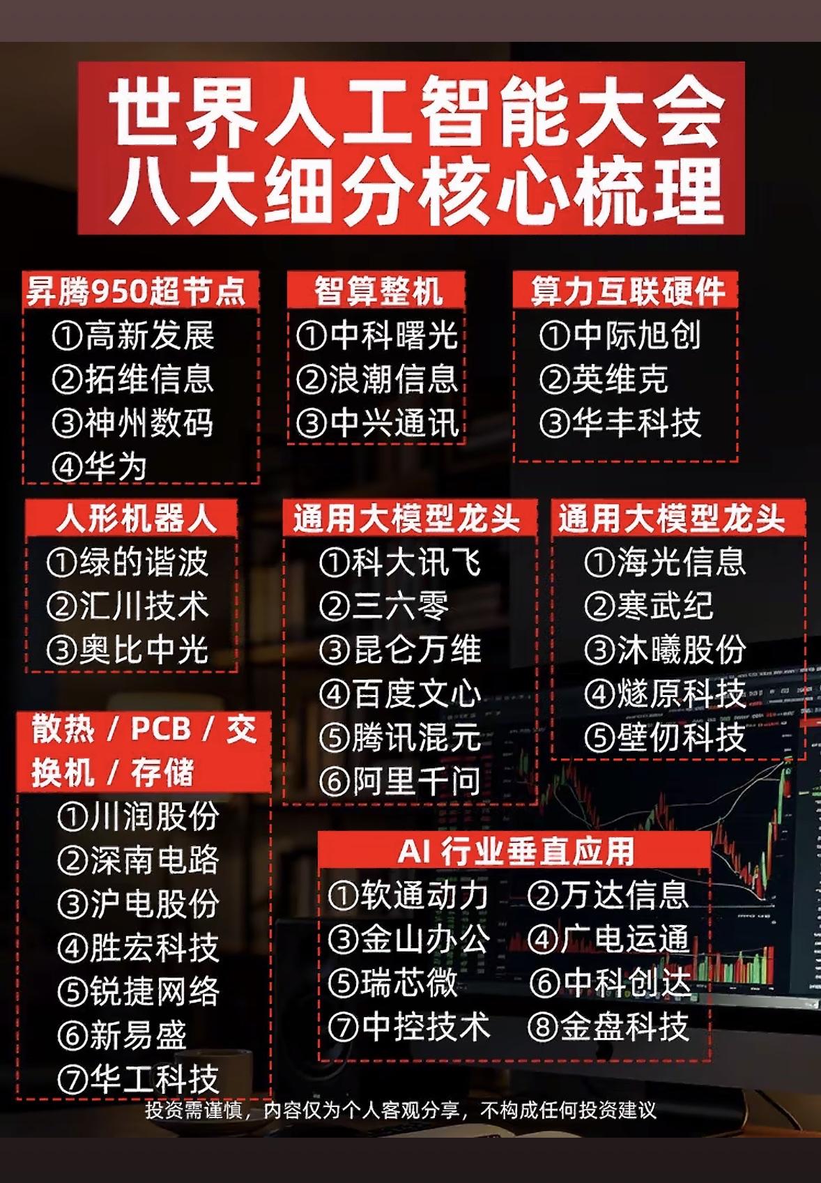 世界人工智能大会八大细分核心梳理，带你领略科技前沿！世界人工智能大会太令人期