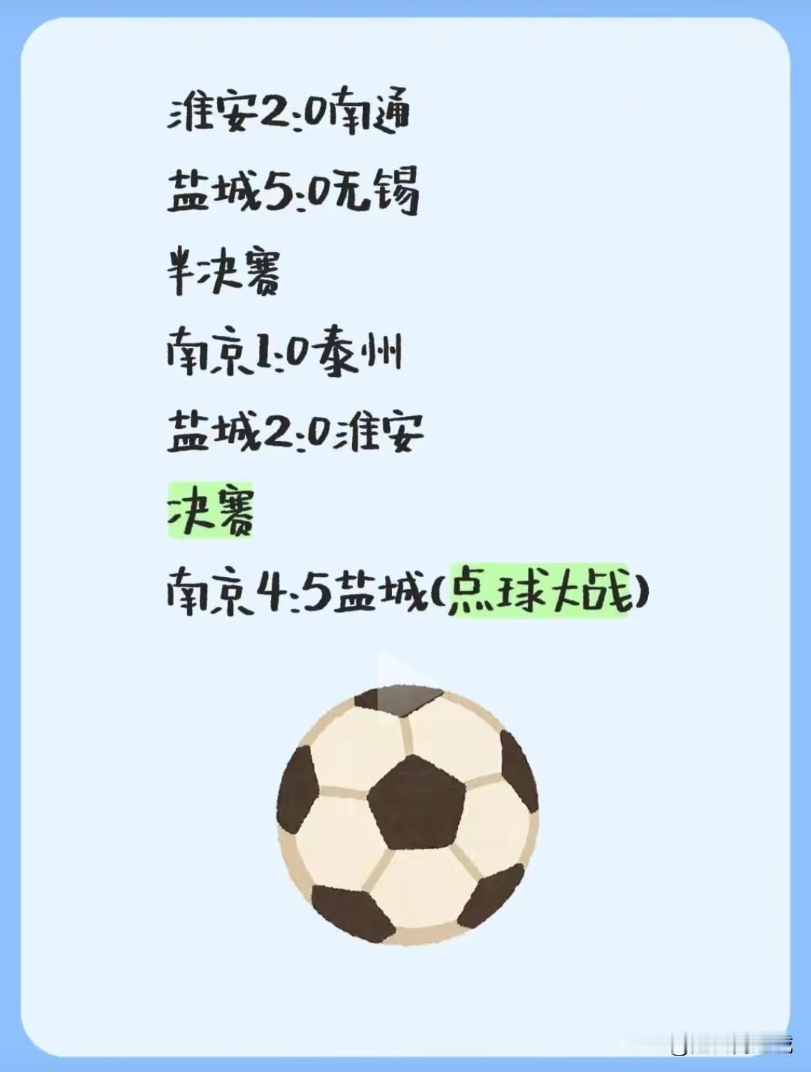 这是盐城人预测的？5:0击败无锡，2:0胜淮安，点球大战险胜南京夺冠！看到这