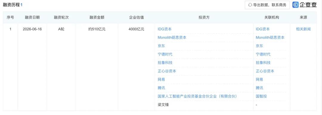 DeepSeek融资510亿，为什么放弃了马云？DeepSeek首轮融资51