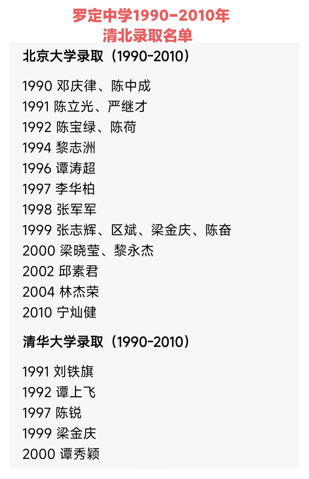 罗定中学今年建校115周年。百年罗中，人才辈出。其中90年代是罗中的高光时刻，每