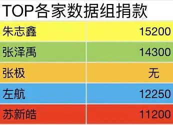 朱志鑫粉丝领头羊我保证棍丝都是angel