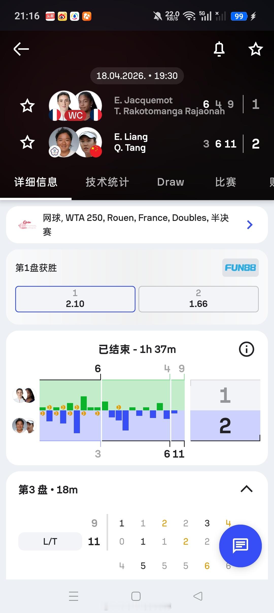小花小草资讯【鲁昂WTA250🇫🇷】女双半决赛🇨🇳汤千慧/梁恩硕3-6