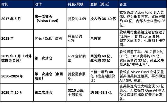 做空英伟达的华尔街大空头, 基金清盘了