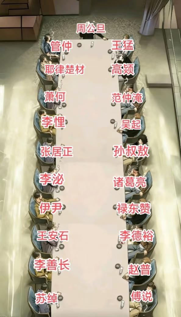 古代文臣治国能力排名，房玄龄，杜如晦为何没上榜？诸葛亮为啥不是第一名？[捂脸哭][