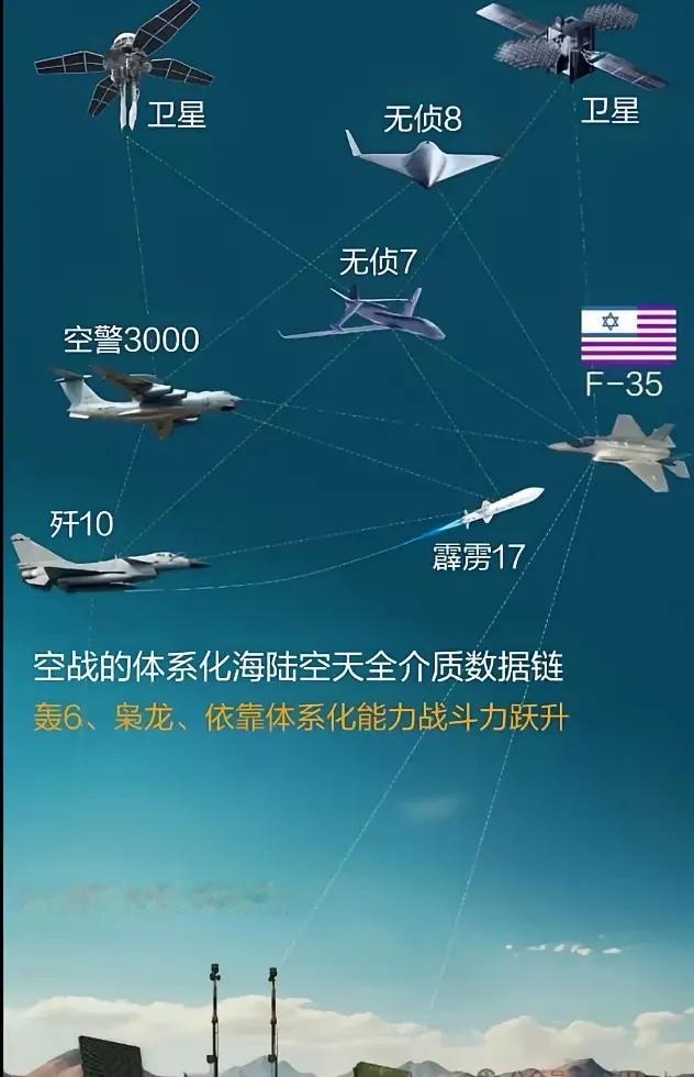 印度空军打不过巴基斯坦的歼十ce战机，其实都是有原因的。现在战争手段，打的就