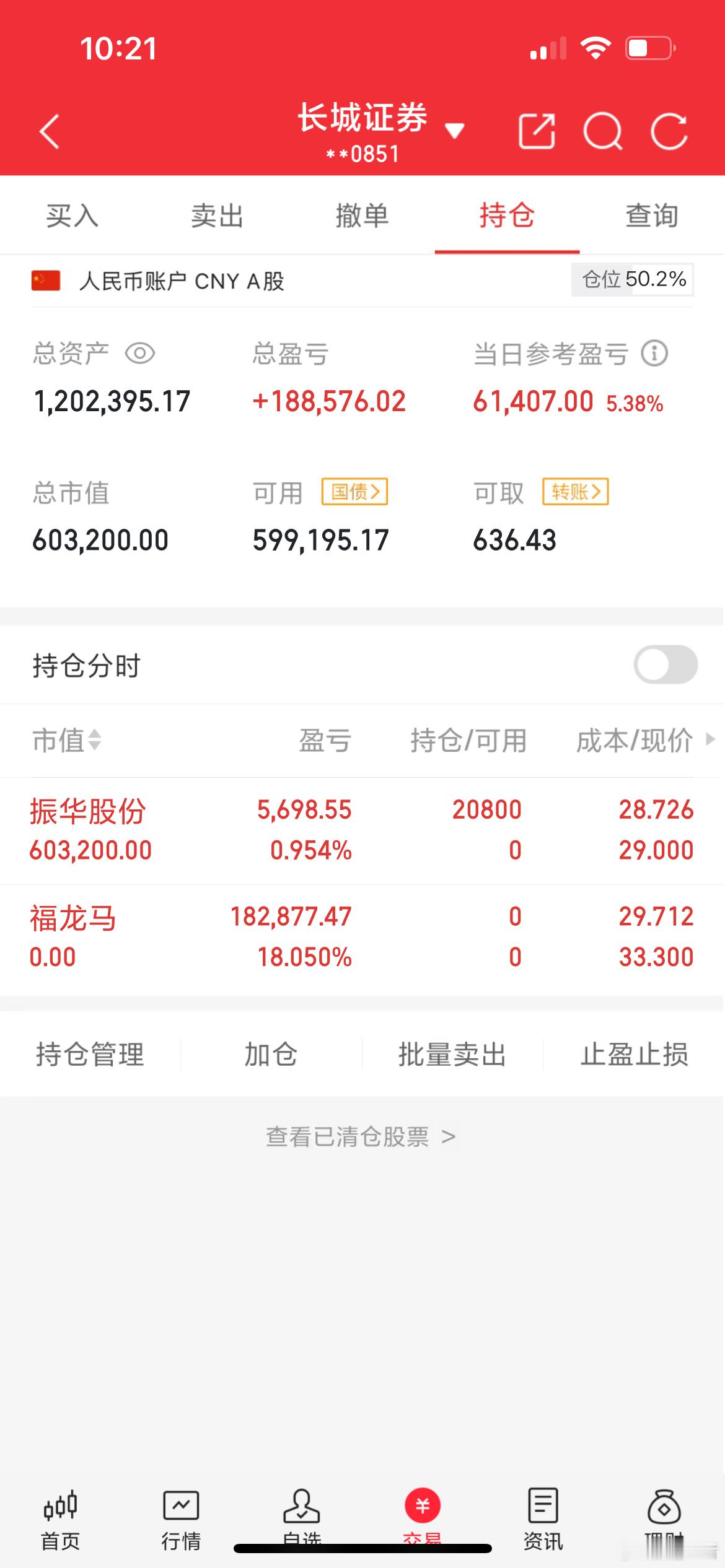 兄弟们关注振华股份603067​​​