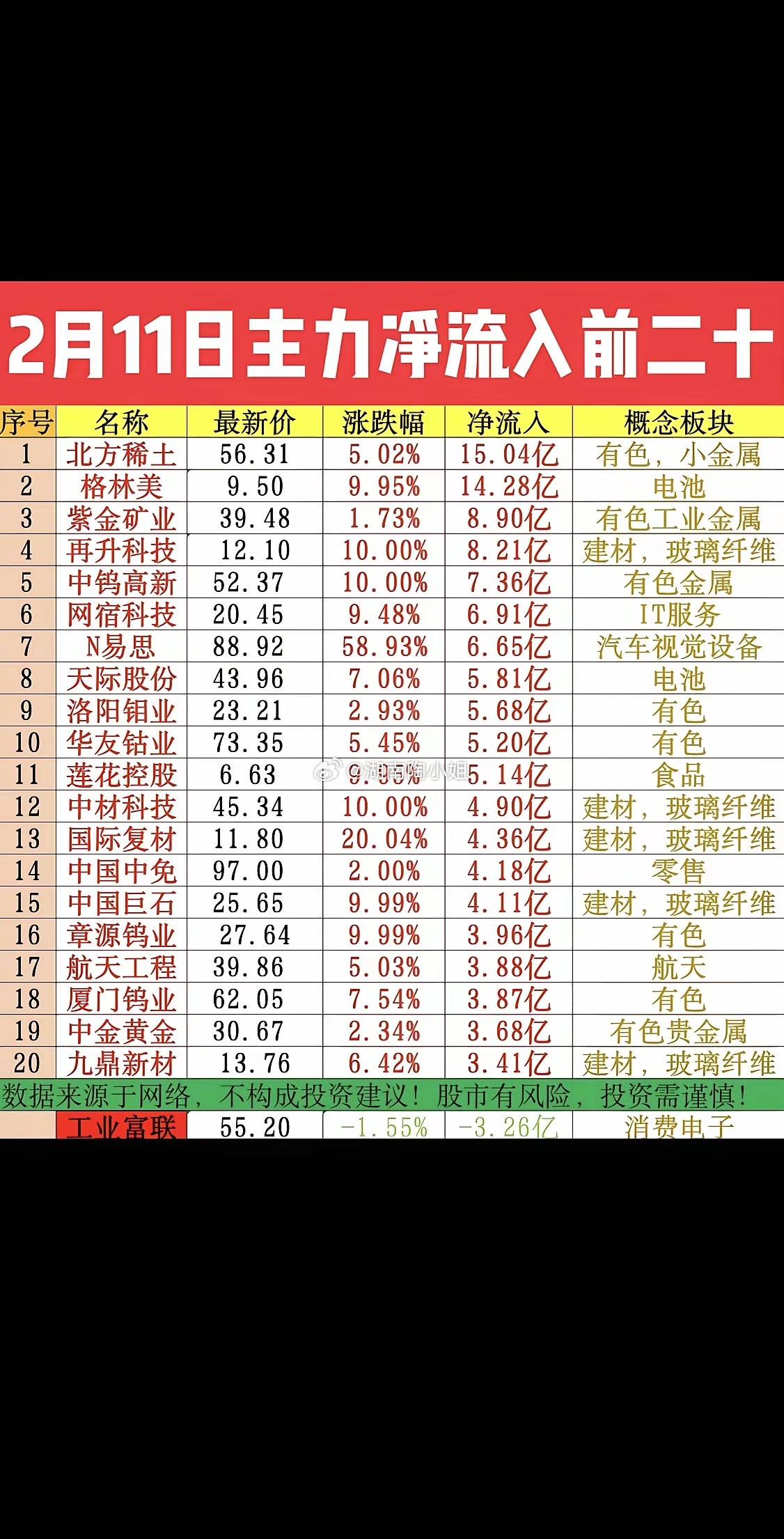 2月11日,主力净流入前二十!财经知识股票股票干货股票知识