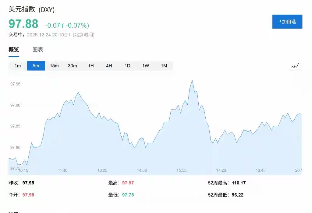 在美联储降息预期升温与全球主要央行鹰派立场的双重夹击下，美元正经历一场历史性的抛