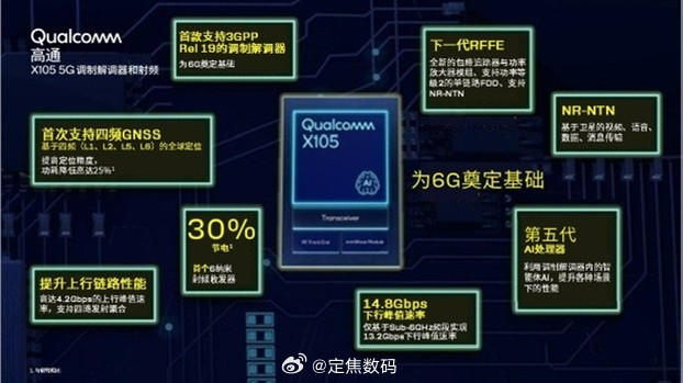 高通正式发布新基带X105，制程换成6nm，功耗下降30%，下载速度达到14.8