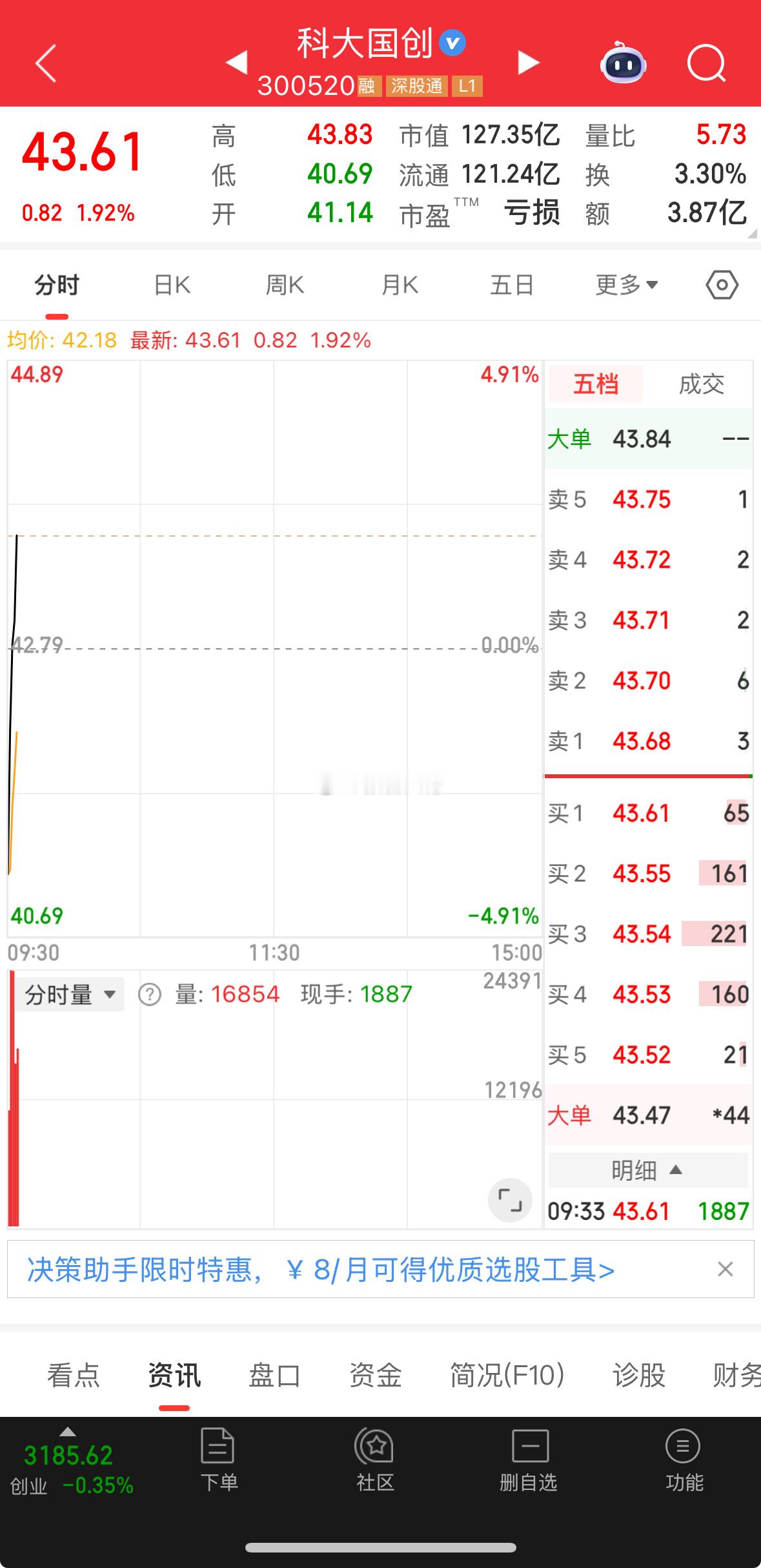 科大国创，吃点小肉！还有高度！​​​