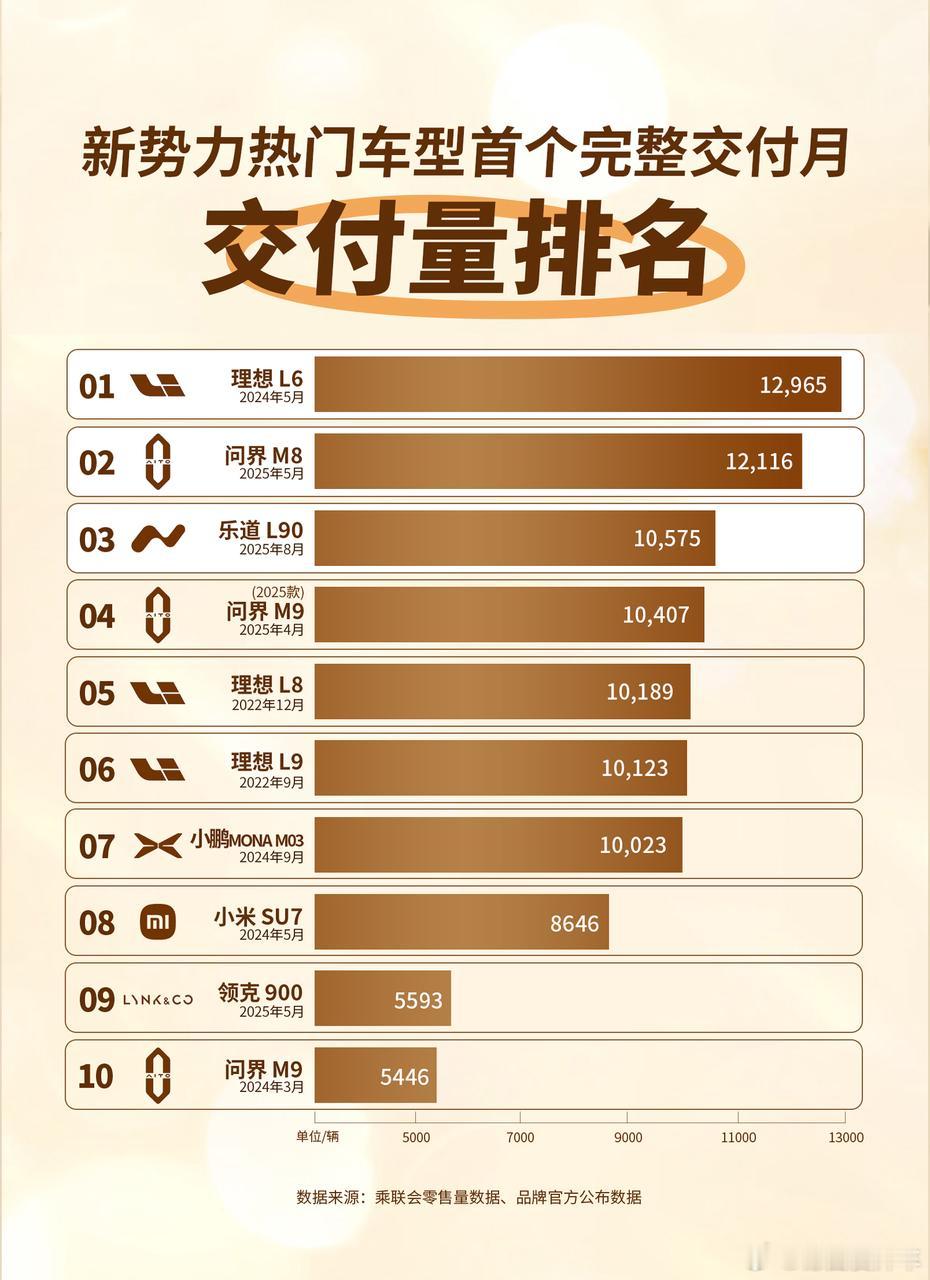蔚来产品属于梳理阶段，es8的到来让产品系列、价格区间都要梳理清楚。乐道需要