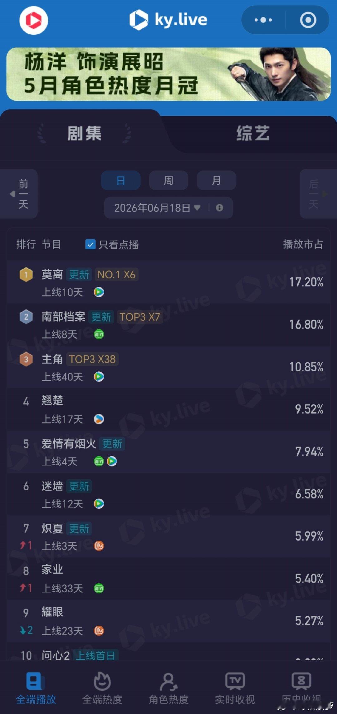 白鹿爱吃大肉粽甜粽咸粽大肉粽，端午安康不分璃！恭喜白鹿《莫离》酷云&云合🥇