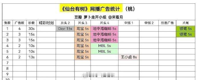 刘诗诗《掌心》和邓为《仙台有树》对打，在看了前几集后发现，邓为新剧的广要比刘诗诗