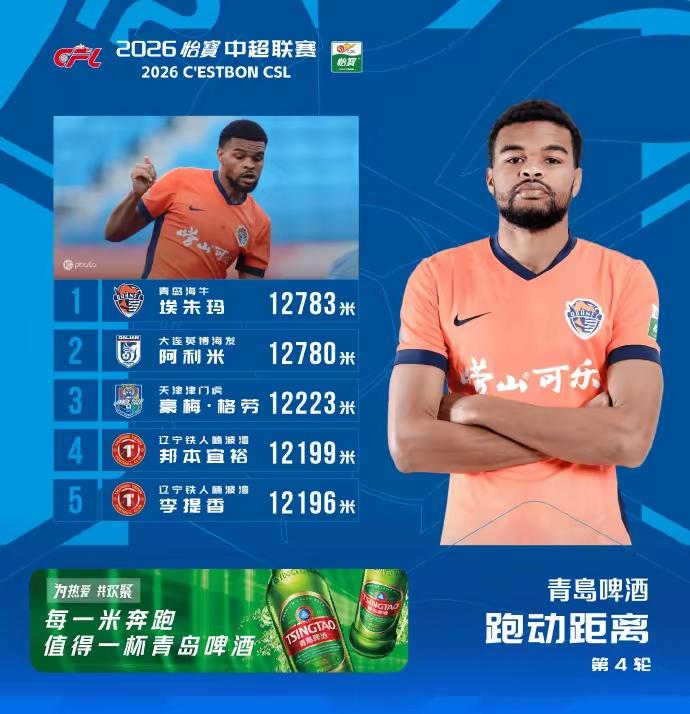 蓉城旧将周定洋失去的不仅仅只是跑动榜！如果说周定洋对蓉城很重要我认可，但说蓉城离