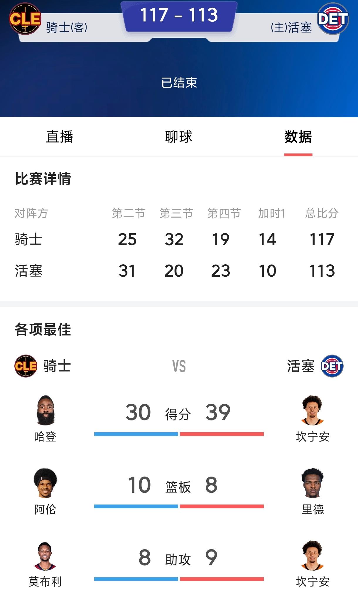 哈登用实际行动阻止詹姆斯回家，哈登爆砍30分带队赢下天王山，如能带队进入东决
