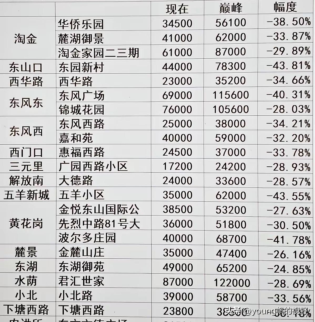 广州市越秀区作为广州的老城区，拥有着广州非常好的社会资源，所以这也让越秀区的房价