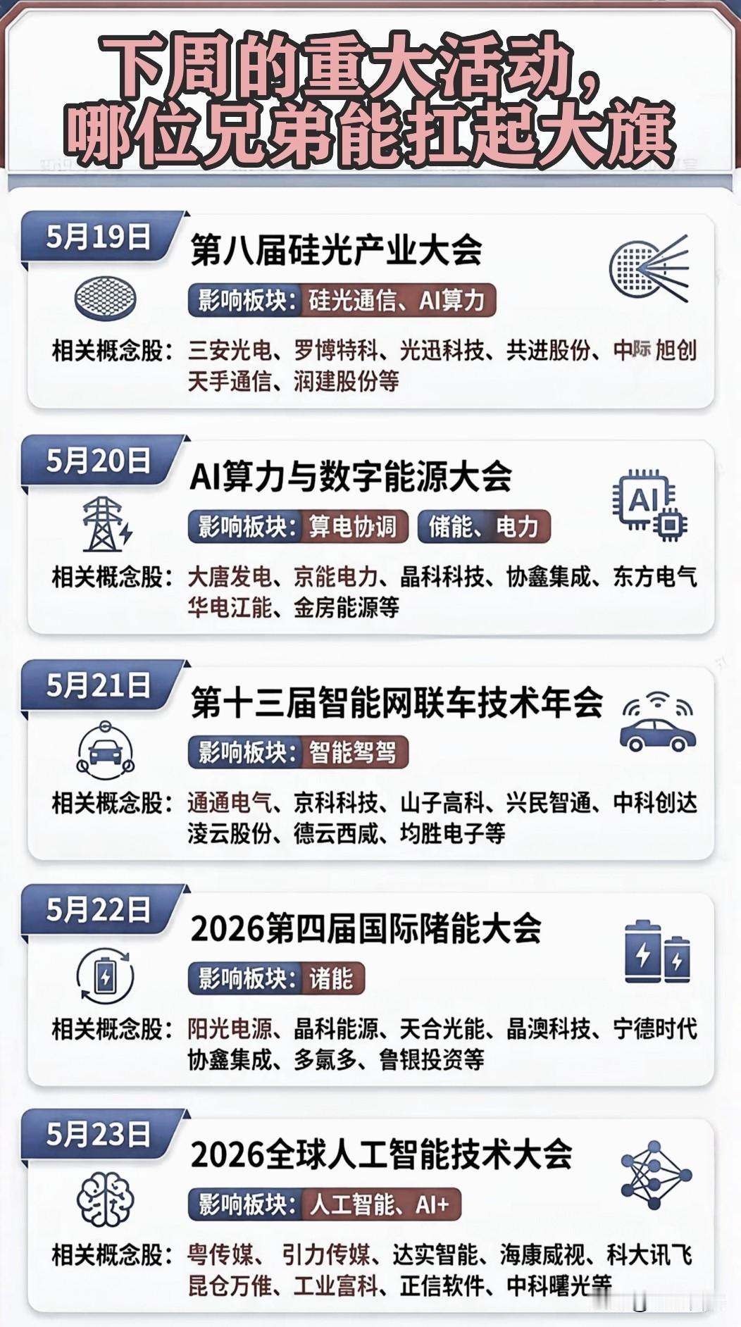 下周的重要产业活动及市场机会整理，哪些标的能扛起大旗？✪①✪5月19日第