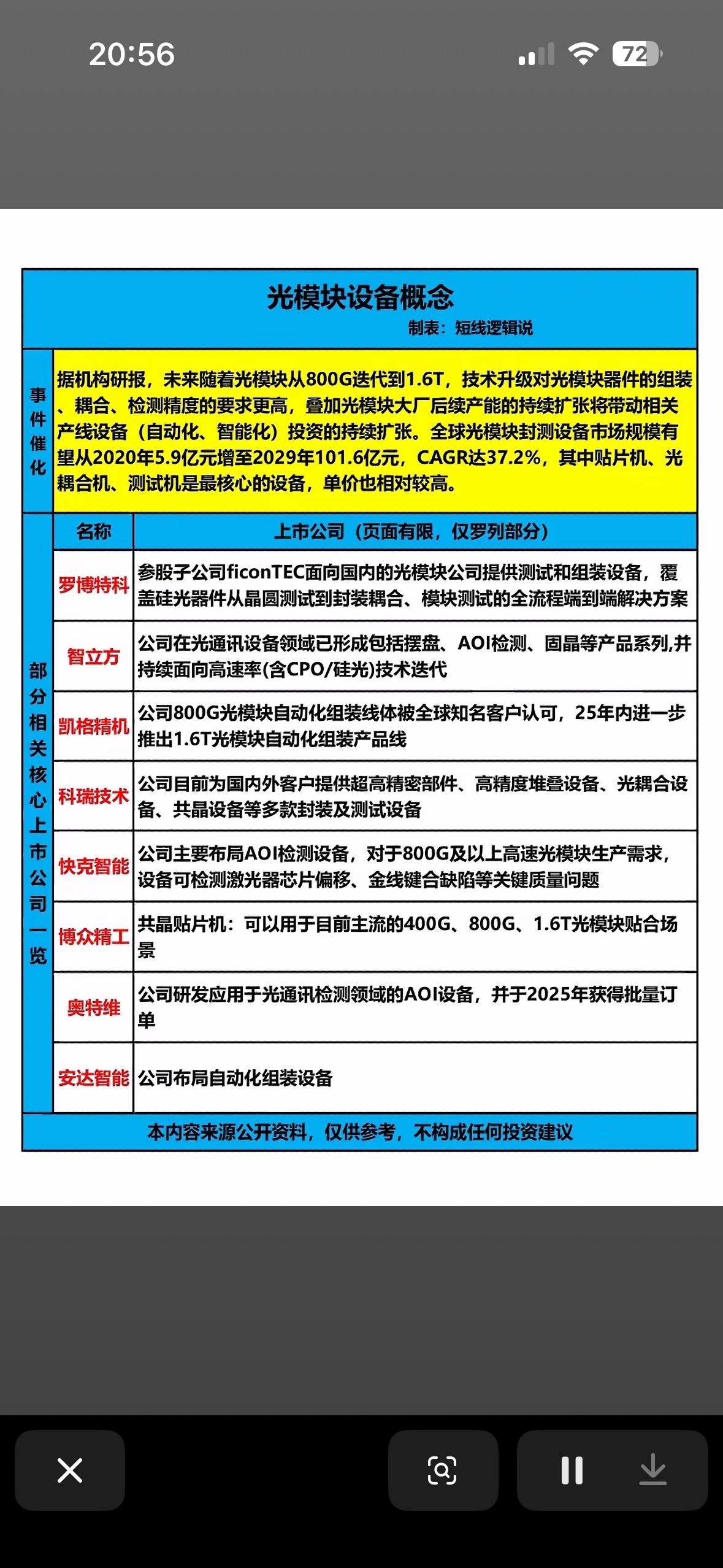 光模块设备概念的深度梳理其核心逻辑非常清晰：AI算力需求的爆发推动了光模块从
