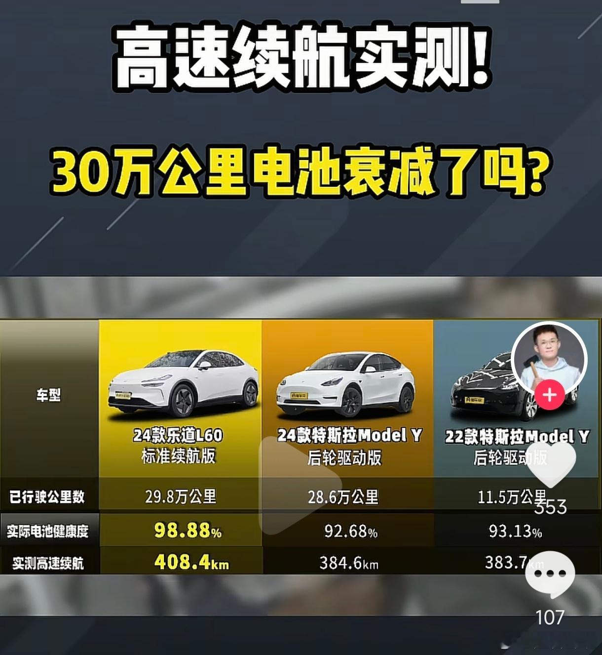 有媒体找了3台电车，测试车子跑到30万公里左右，电池衰减的情况怎么样。其中两台是