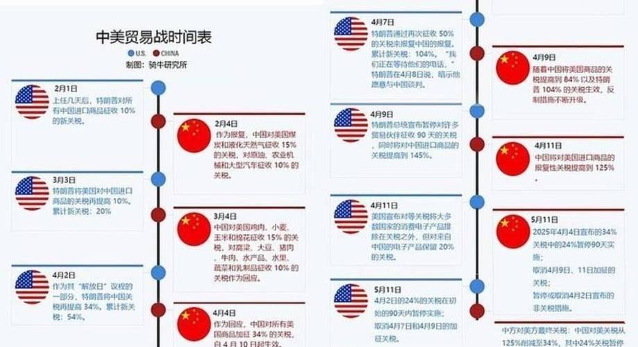 “中美贸易其实已近乎停摆！”中文网络流传一种俄罗斯学者的判断：如果中国率先决定不