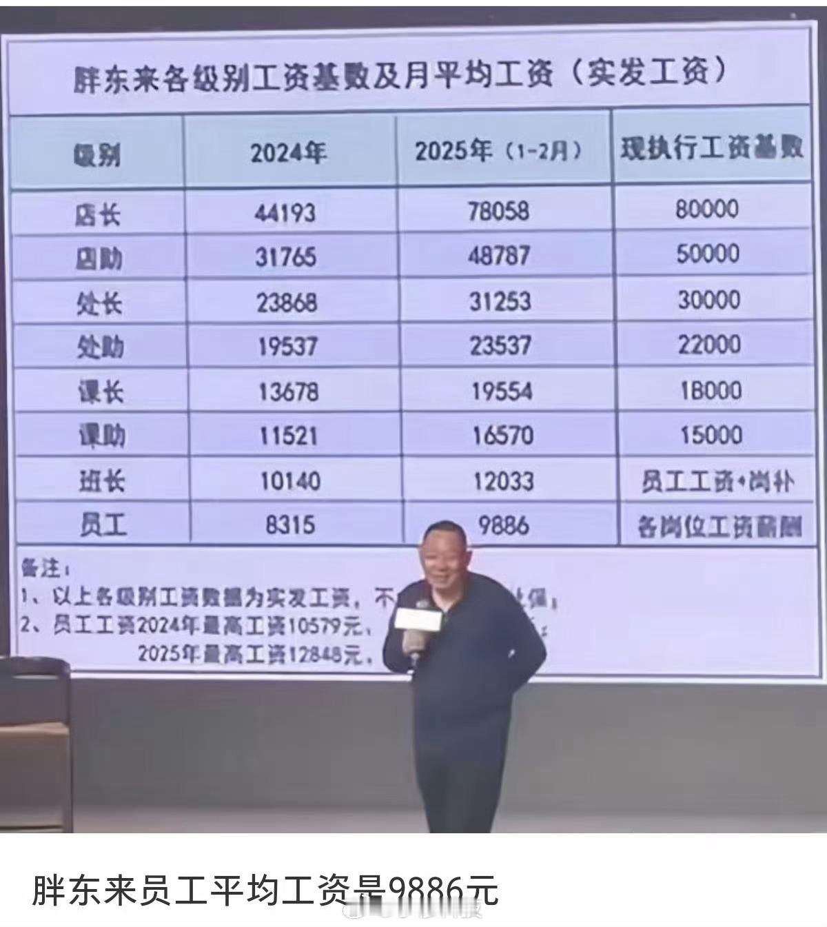 胖东来招聘进不去共同富裕的目标，靠先富带动后富实现的理念和口号，这么多年了，只