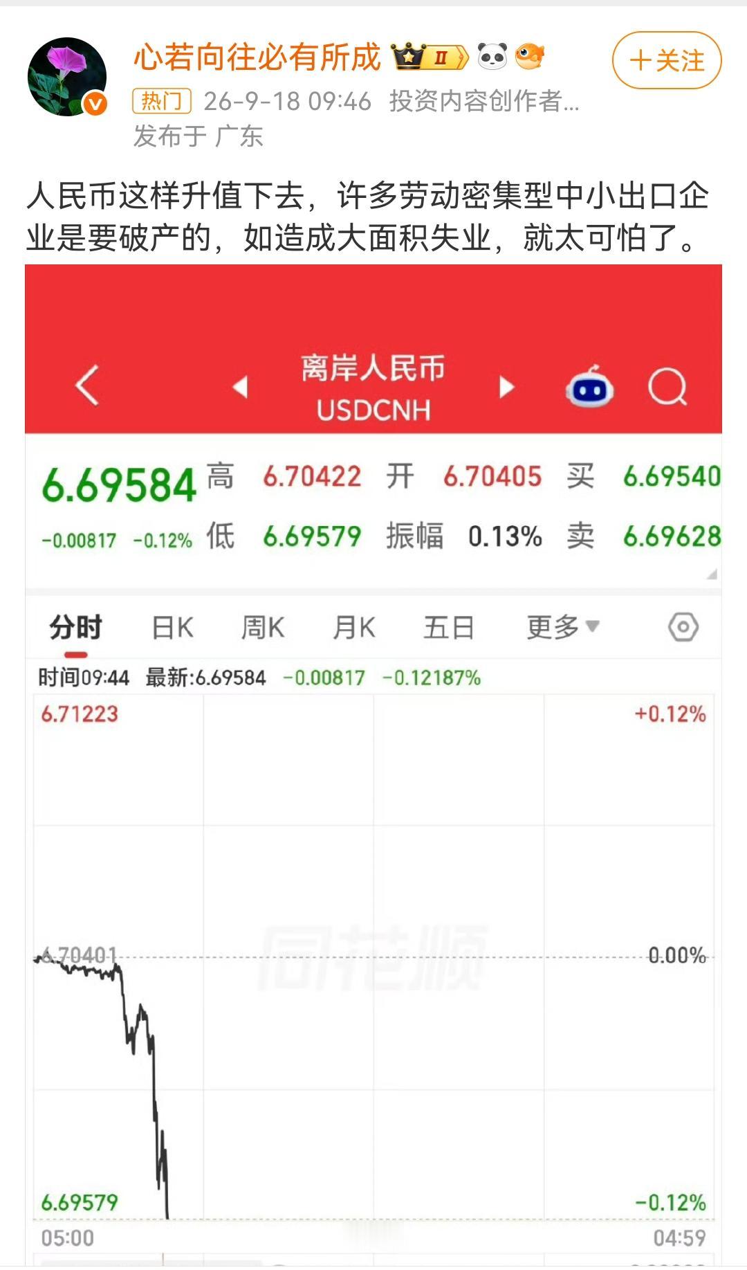 人民币升值了，人民币价格突破6.7！这对于做外贸的人来说，肯定是不利的消息，