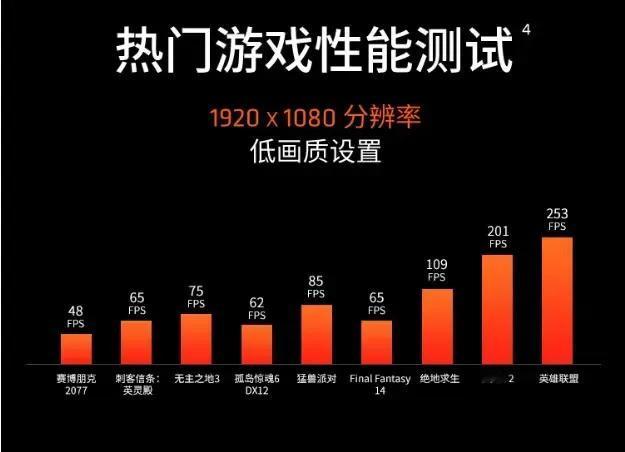 推荐一颗神UAMD的8700G，CPU自带的核显是目前台式消费级最强核显，相