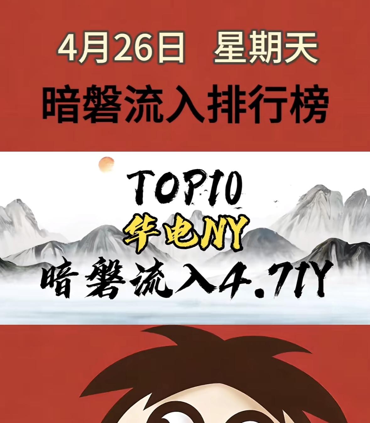 4月27日周一暗盘隔夜挂单排行榜揭晓暗盘隔夜挂单排行榜真是投资圈的热门看点！