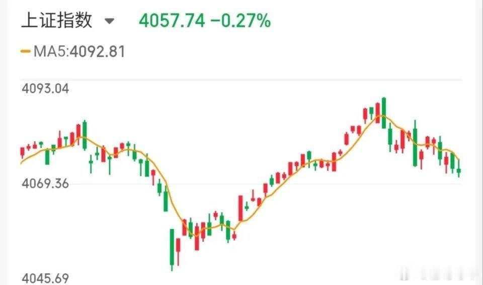 6月2日技术交易热门股票点评+重大事项【技术交易热门股票点评】1.豫能控股
