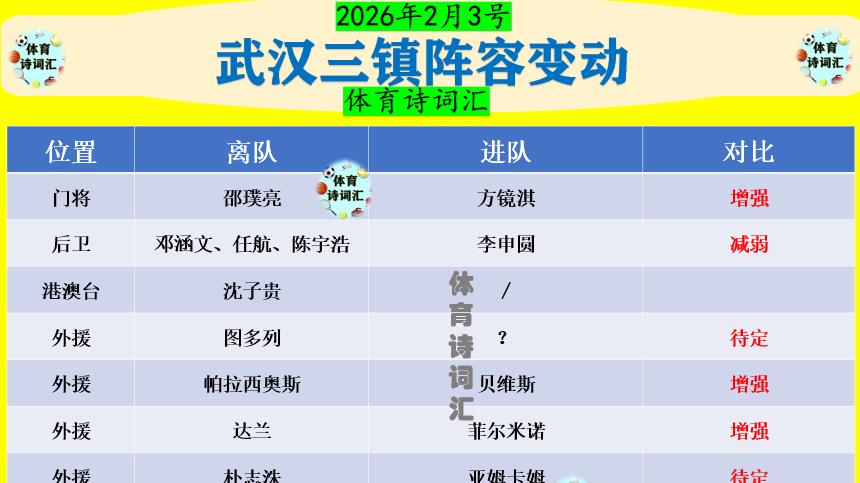 武汉三镇冬窗阵容深度解析：外援强势升级，本土微调保级压力增大