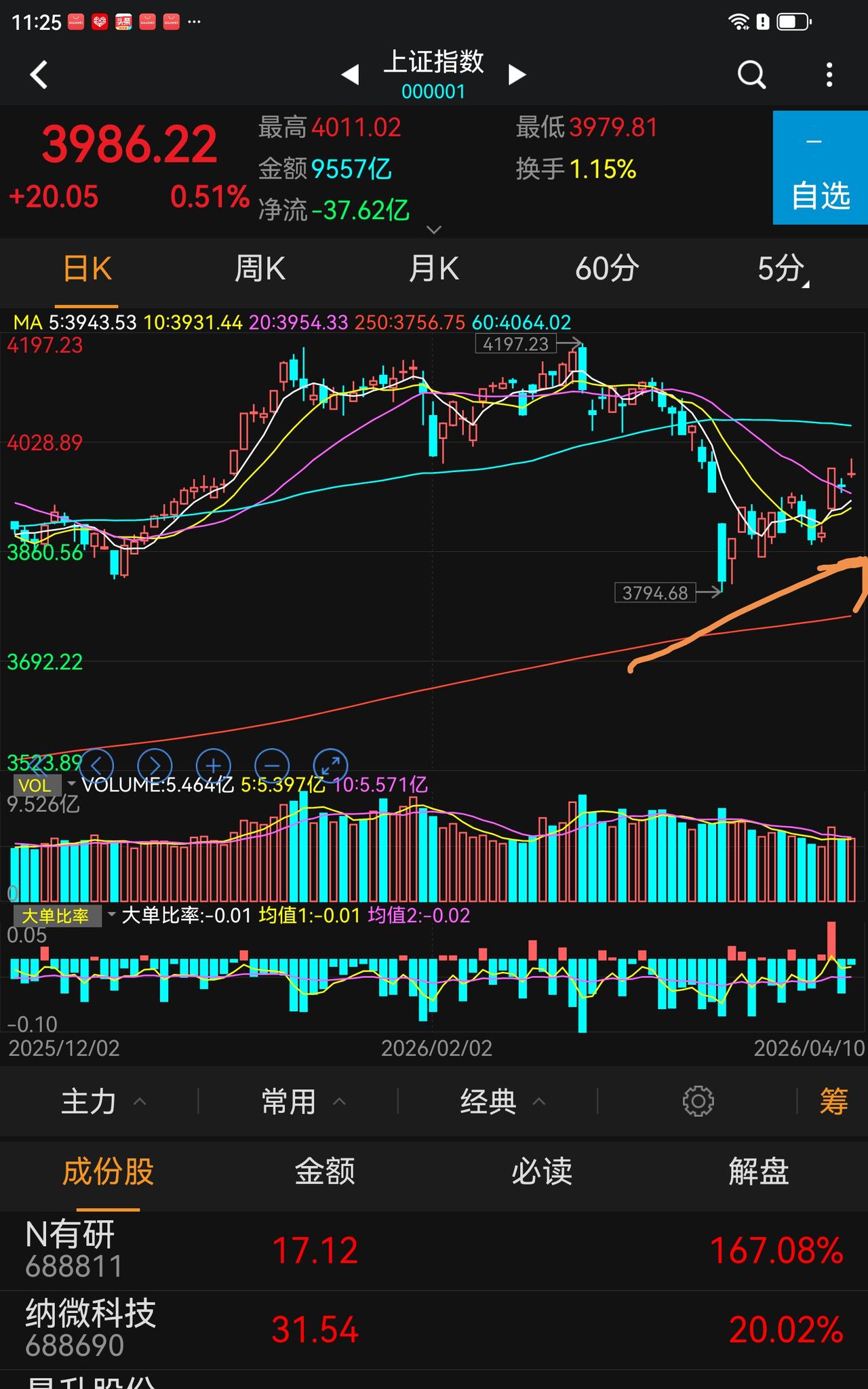 你是不是被美伊战争骗去了筹码？如果是，你还是韭菜，如果不是，恭喜你成熟了，赚钱非