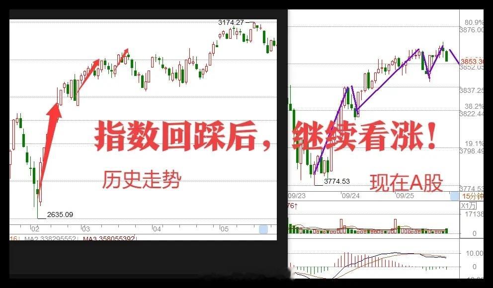 一觉醒来,1条利空传来,科技股的逻辑生变,今天A股调整躲不掉了！①利空来自于美股