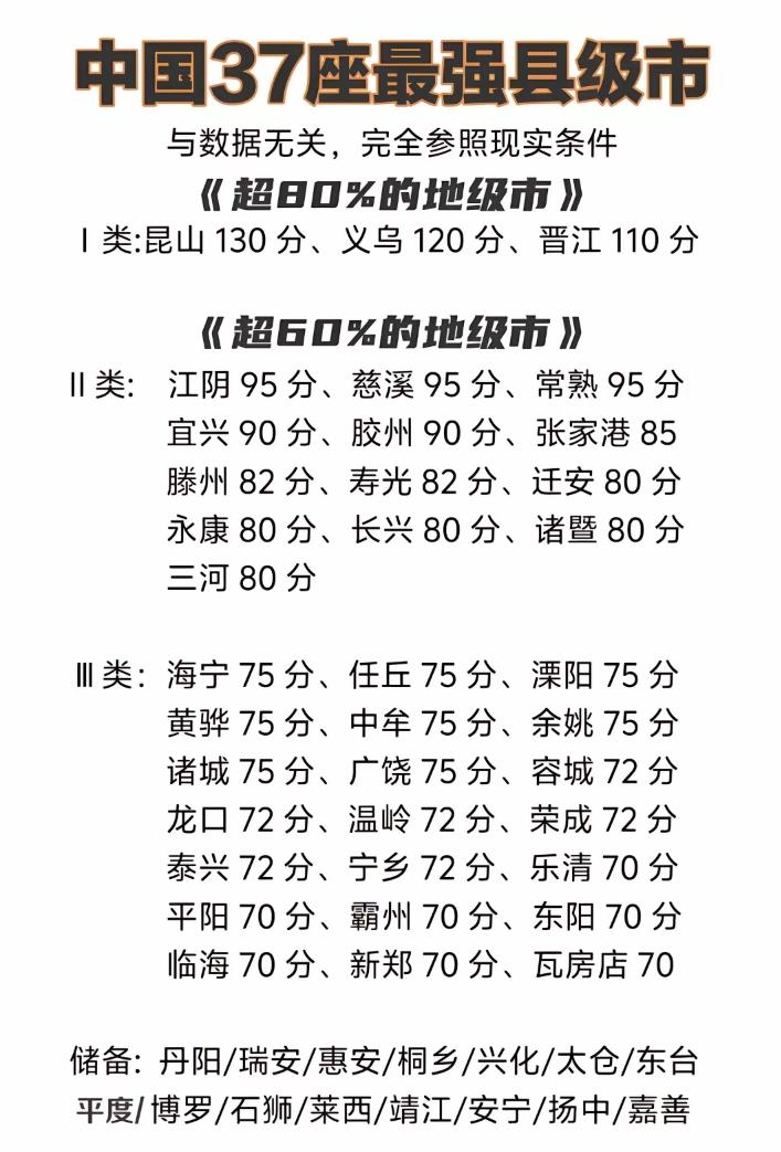 37座最强县级市？看的有点懵，江阴才95分？有很多县级市都没听说过，那么厉害么？