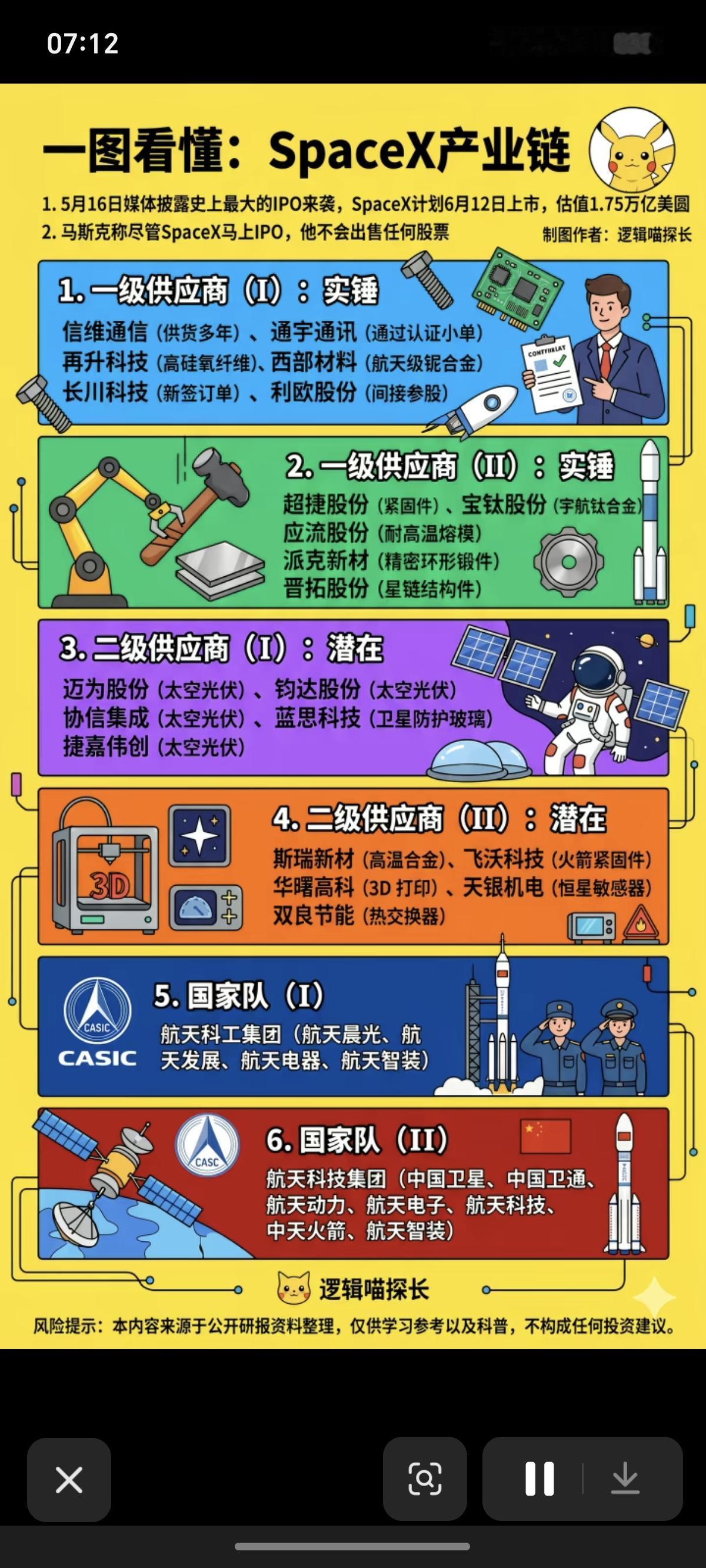 机器人板块：有望继续引爆市场！SpaceX产业链全景图谱！1一级供应商（实