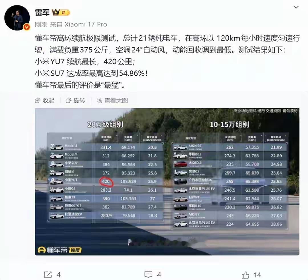 雷军回应小米汽车续航测试懂车帝电动车极限测试：21款车高速满载实测，小米SU7续