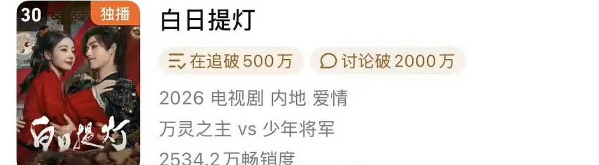 迪丽热巴陈飞宇白日提灯进入🐧拉新年榜了！
