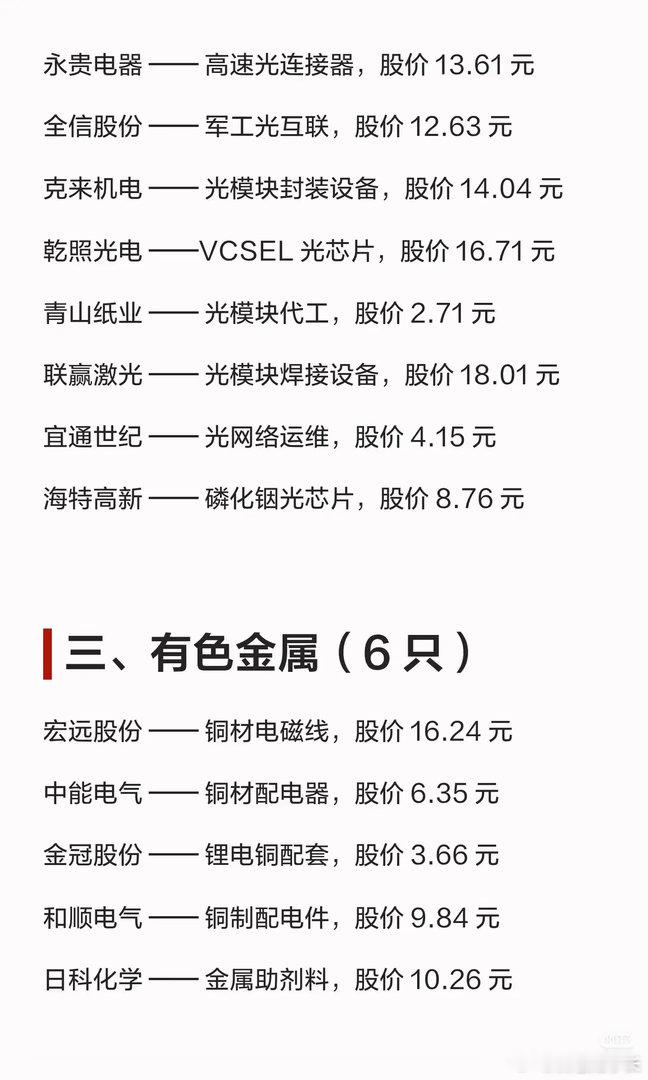 六大热门科技主线低价龙头盘点!下半年科技赛道全景清单！半导体、CPO、算力、人形