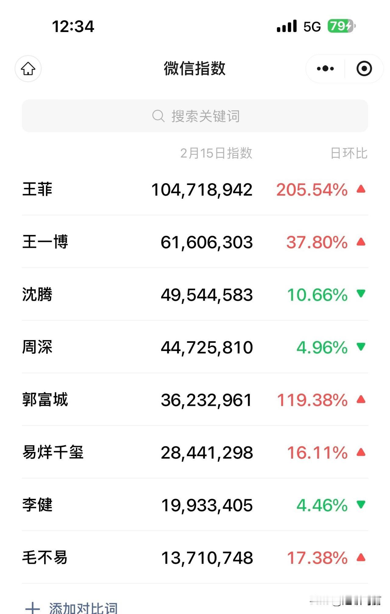 就这样无法无天的[doge]一年出山一回，最大的烦恼依然是图3哈哈哈哈……