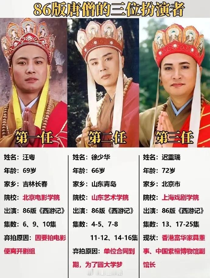 86《西游记》三个唐僧，你认为谁演得最好？四大名著翻拍​​​