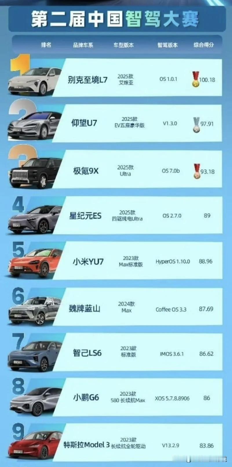 华为智驾,倒数第一?售价百万级的尊界S800的智驾表现居然不如售价10万级的别