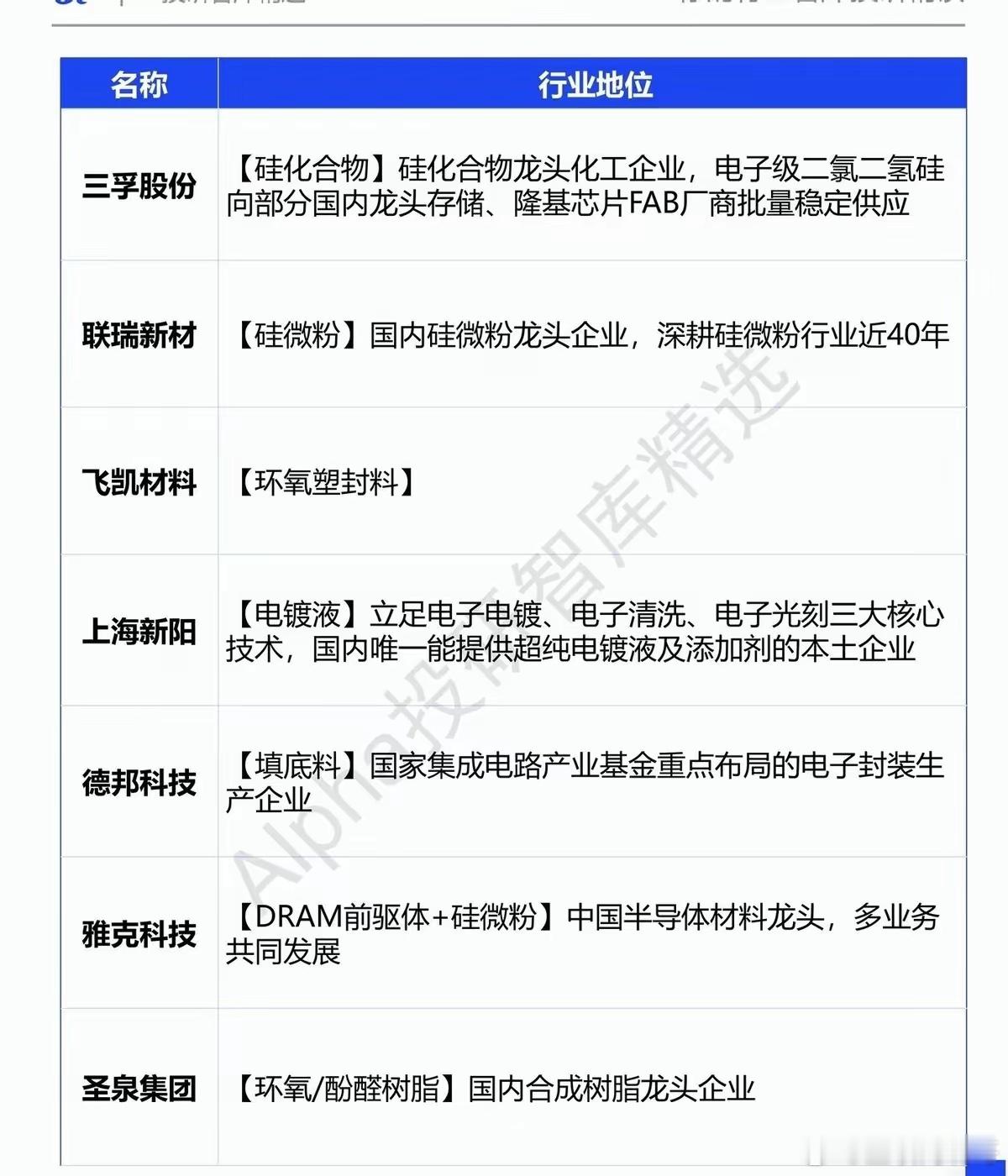 存储芯片这波涨价，是真把产业链逼到极限了。长江存储一季度收入干到200亿，同比翻