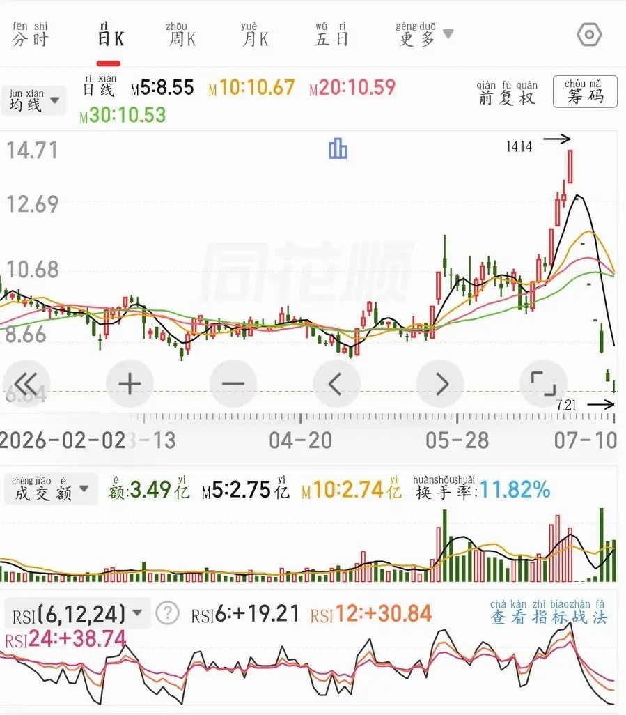 散户大亏死穴：九成惨败根源都是借钱炒股，看看你中几条？1. 心态彻底扭曲自有资金