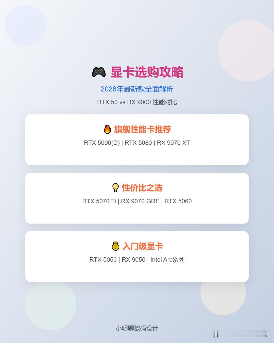 2026年选显卡，RTX50和RX9000值得好好对比。英伟达RTX50系