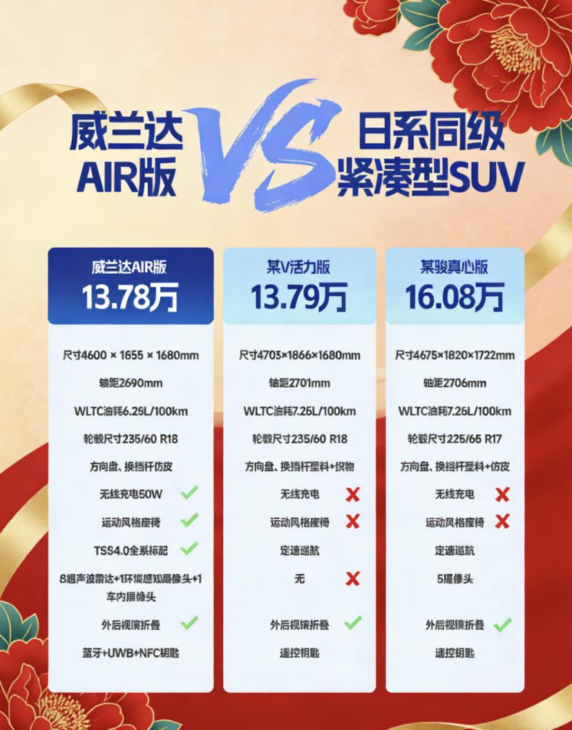 威兰达AIR版：少有的两驱配LSD，能走烂路的城市SUV 市面上绝大多数两驱