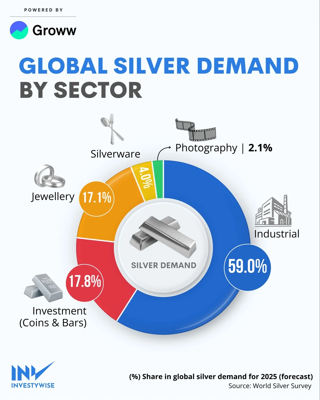 白银真正用在哪？一张图看清全球白银需求的