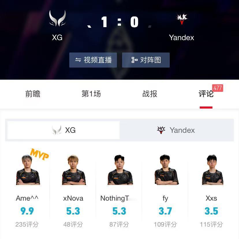 XGvsYandex赛后的完美评分，哥哥9.9当之无愧，X哥3.5垫底，说实