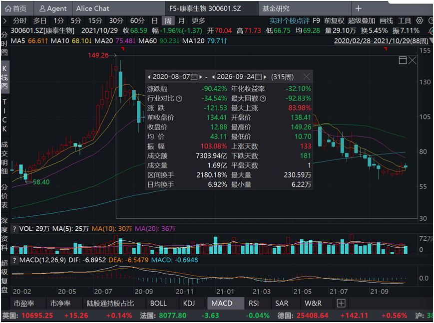 医药板块见底了吗? 何时迎来真正拐点?