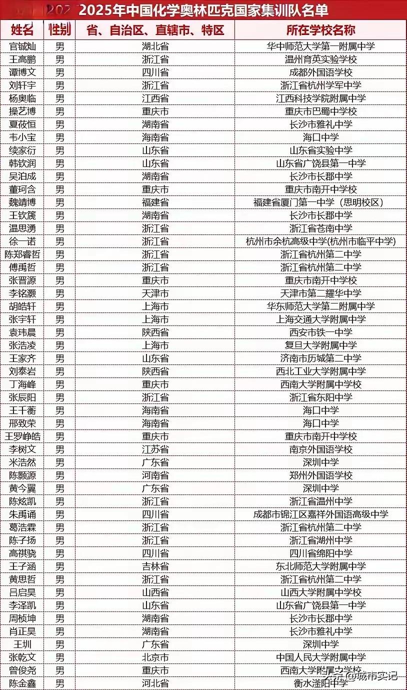 江苏化学国集，就一个人入选，江苏不重视化学，主攻数学，物理，尤其是物理。去年进