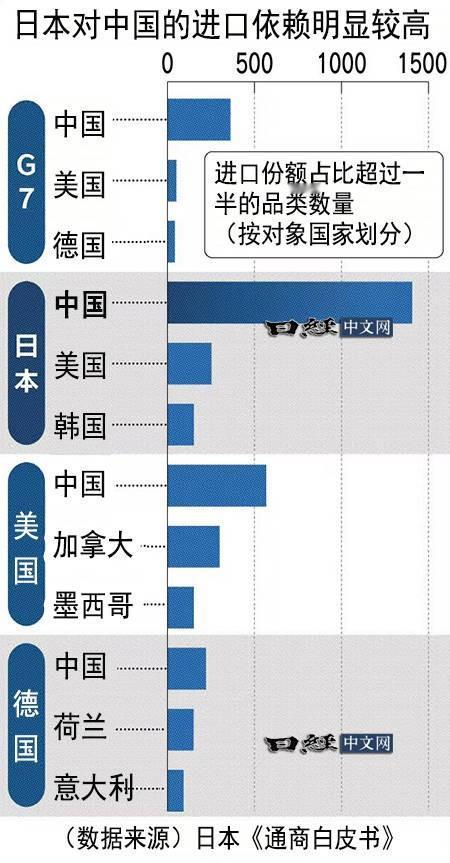 别被假象迷惑！日企不是撤离中国，而是悄悄完成了战略换道最近网上一直流传一种